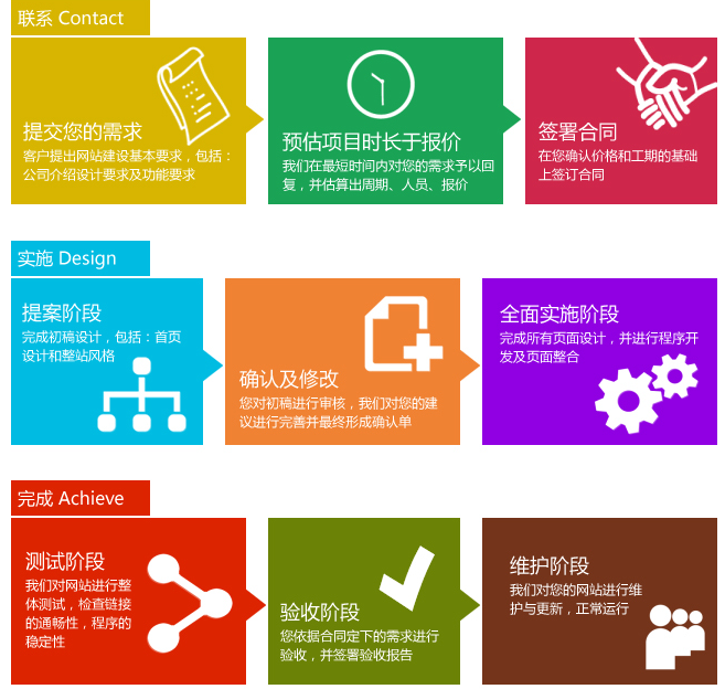 深圳网站建设展示风采，提升企业形象